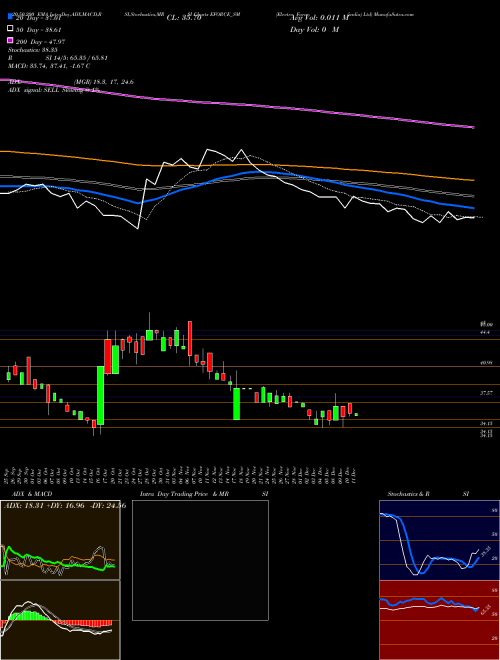 Electro Force (india) Ltd EFORCE_SM Support Resistance charts Electro Force (india) Ltd EFORCE_SM NSE