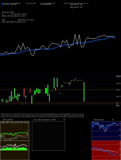 Chart Sec Red (EHFLNCD_N3)  Technical (Analysis) Reports Sec Red [