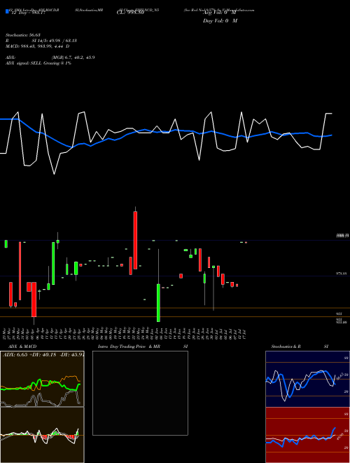 Chart Sec Red (EHFLNCD_N5)  Technical (Analysis) Reports Sec Red [