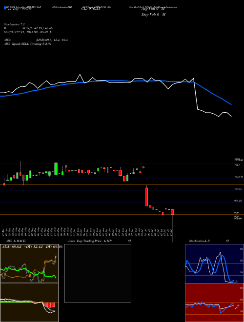 Chart Sec Red (EHFLNCD_N6)  Technical (Analysis) Reports Sec Red [