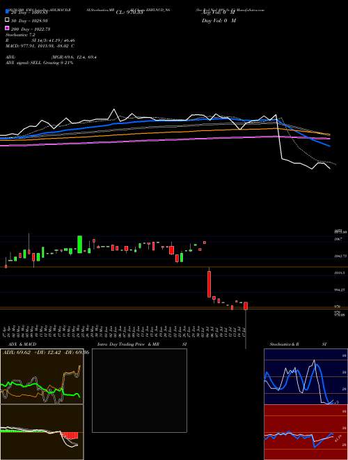 Sec Red Ncd 10% Sr. Vi EHFLNCD_N6 Support Resistance charts Sec Red Ncd 10% Sr. Vi EHFLNCD_N6 NSE