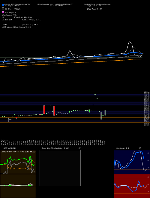 Sec Red Ncd Sr. Vii EHFLNCD_N7 Support Resistance charts Sec Red Ncd Sr. Vii EHFLNCD_N7 NSE