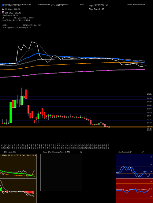 Euro (i) Fresh Foods Ltd EIFFL Support Resistance charts Euro (i) Fresh Foods Ltd EIFFL NSE