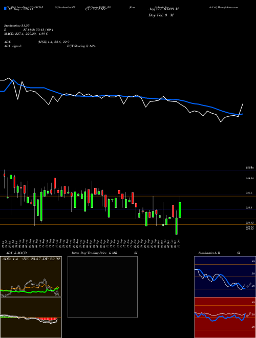 Chart Euro I (EIFFL_BE)  Technical (Analysis) Reports Euro I [
