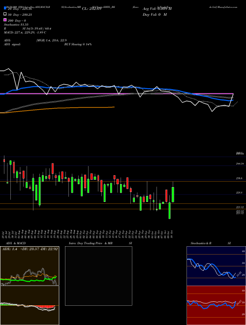 Euro (i) Fresh Foods Ltd EIFFL_BE Support Resistance charts Euro (i) Fresh Foods Ltd EIFFL_BE NSE