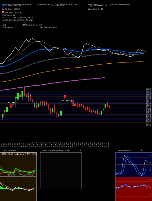 Eimco Elecon (india) Ltd EIMCOELECO_BE Support Resistance charts Eimco Elecon (india) Ltd EIMCOELECO_BE NSE