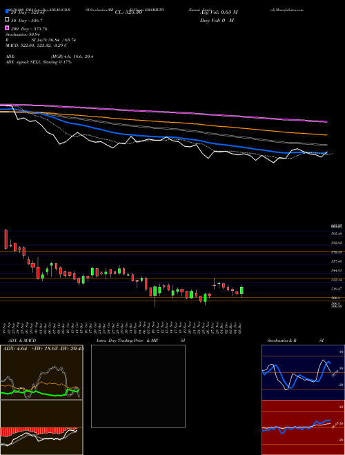 Emami Limited EMAMILTD Support Resistance charts Emami Limited EMAMILTD NSE