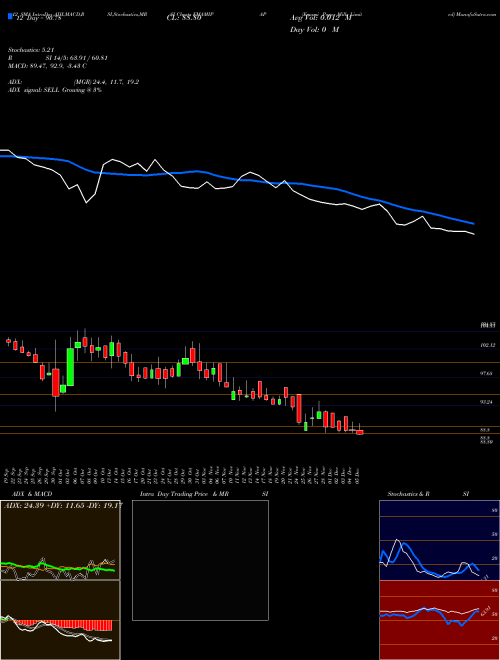 Chart Emami Paper (EMAMIPAP)  Technical (Analysis) Reports Emami Paper [