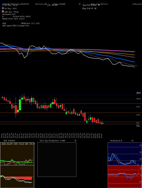 Emami Paper Mills Limited EMAMIPAP Support Resistance charts Emami Paper Mills Limited EMAMIPAP NSE