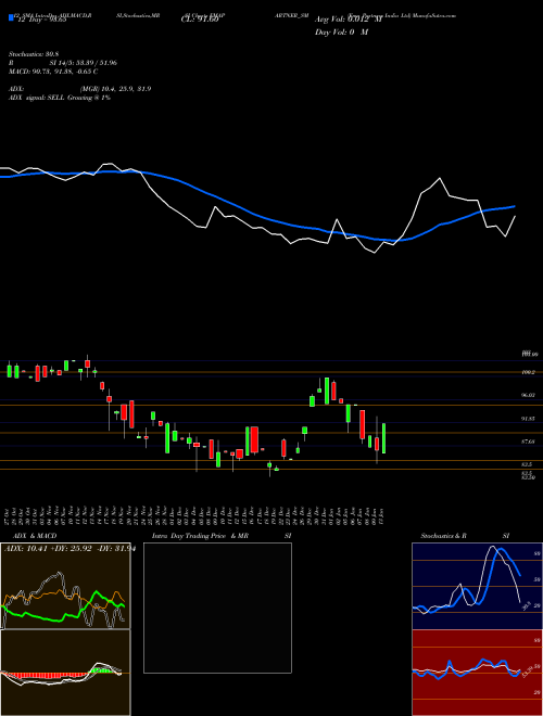 Chart Ema Partners (EMAPARTNER_SM)  Technical (Analysis) Reports Ema Partners [