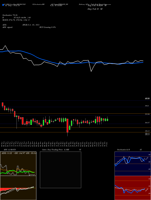 Chart Embassyfice Parks (EMBASSY_RR)  Technical (Analysis) Reports Embassyfice Parks [