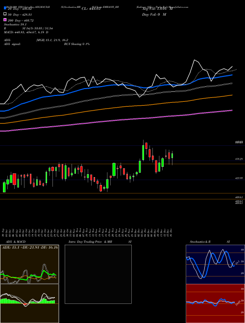 Embassy Office Parks Reit EMBASSY_RR Support Resistance charts Embassy Office Parks Reit EMBASSY_RR NSE