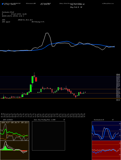 Chart Emkay Global (EMKAY)  Technical (Analysis) Reports Emkay Global [