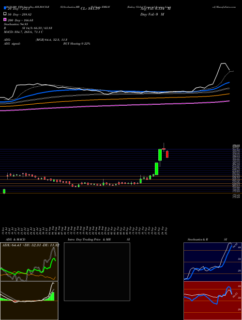 Emkay Global Financial Services Limited EMKAY Support Resistance charts Emkay Global Financial Services Limited EMKAY NSE