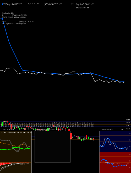 Chart Emkay Tap (EMKAYTOOLS_SM)  Technical (Analysis) Reports Emkay Tap [