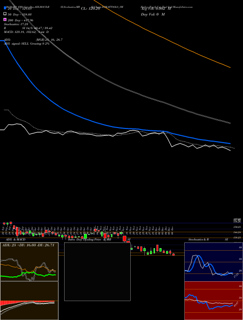 Emkay Tap & Cut. Tool Ltd EMKAYTOOLS_SM Support Resistance charts Emkay Tap & Cut. Tool Ltd EMKAYTOOLS_SM NSE
