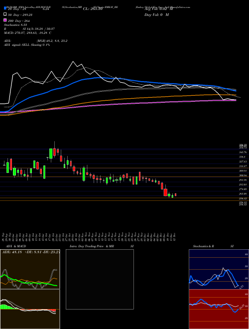 Emkay Global Fin Serv Ltd EMKAY_BE Support Resistance charts Emkay Global Fin Serv Ltd EMKAY_BE NSE