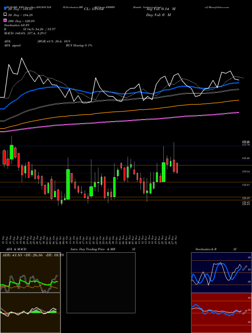 Emmbi Industries Limited EMMBI Support Resistance charts Emmbi Industries Limited EMMBI NSE