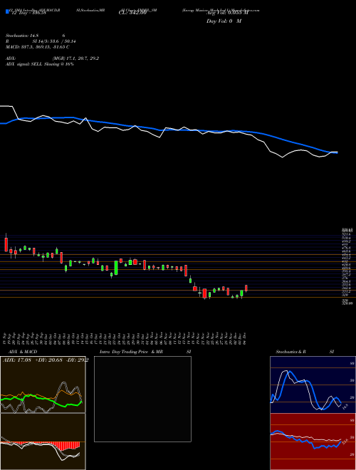 Chart Energy Mission (EMMIL_SM)  Technical (Analysis) Reports Energy Mission [