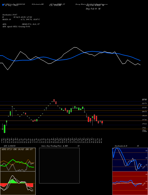 Chart Energy Mission (EMMIL_ST)  Technical (Analysis) Reports Energy Mission [