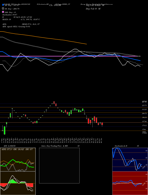 Energy Mission Mach Ind L EMMIL_ST Support Resistance charts Energy Mission Mach Ind L EMMIL_ST NSE
