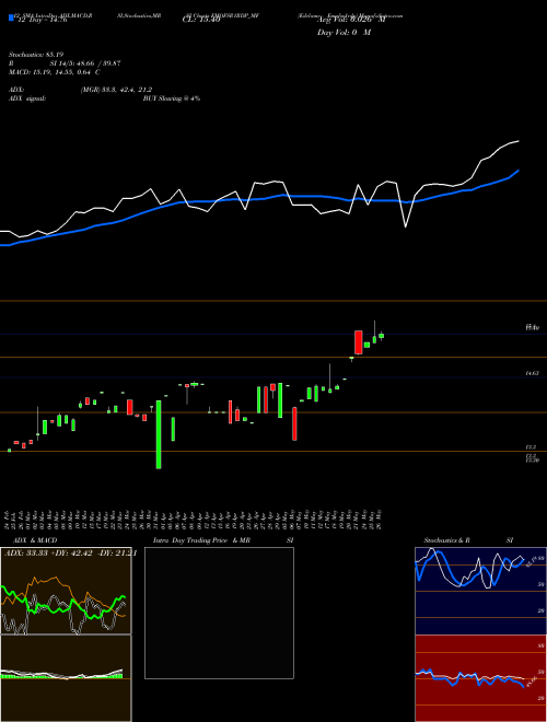 Chart Edelamc Emofsr1rdp (EMOFSR1RDP_MF)  Technical (Analysis) Reports Edelamc Emofsr1rdp [