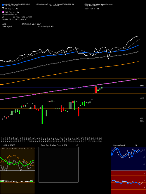 Edelamc - Emofsr1rdp EMOFSR1RDP_MF Support Resistance charts Edelamc - Emofsr1rdp EMOFSR1RDP_MF NSE