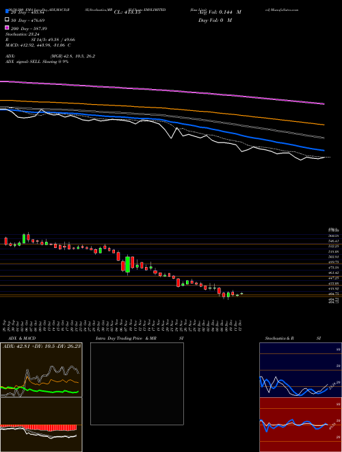 Ems Limited EMSLIMITED Support Resistance charts Ems Limited EMSLIMITED NSE
