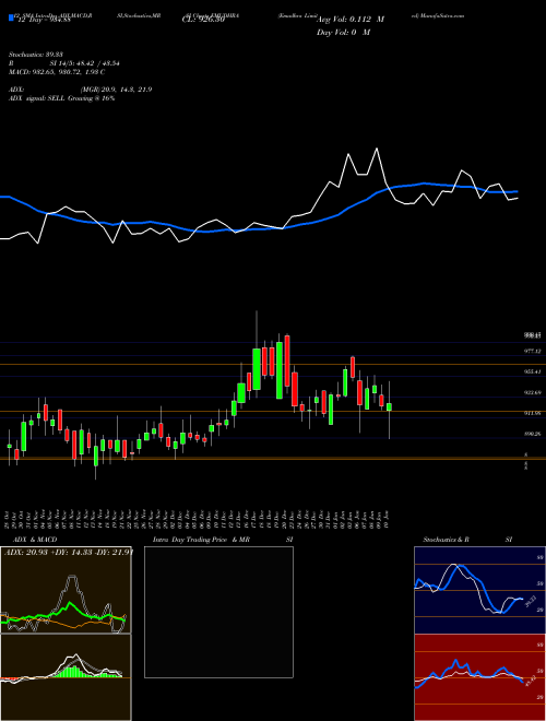 Chart Emudhra (EMUDHRA)  Technical (Analysis) Reports Emudhra [