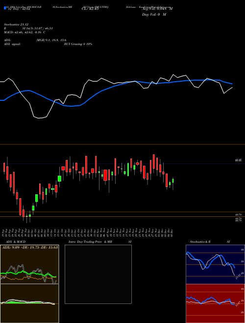 Chart Edelamc Emultimq (EMULTIMQ)  Technical (Analysis) Reports Edelamc Emultimq [