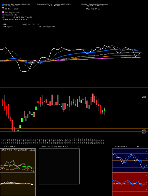 Edelamc - Emultimq EMULTIMQ Support Resistance charts Edelamc - Emultimq EMULTIMQ NSE