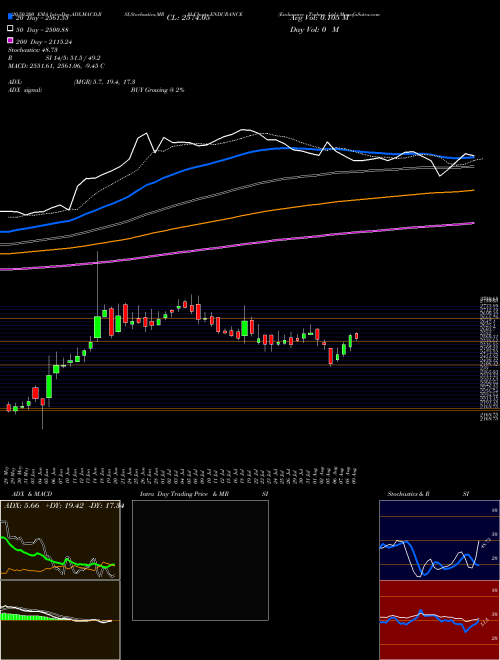 Endurance Techno. Ltd. ENDURANCE Support Resistance charts Endurance Techno. Ltd. ENDURANCE NSE