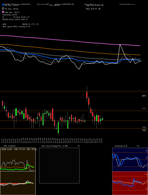 Energy Deve. Co.ltd ENERGYDEV_BE Support Resistance charts Energy Deve. Co.ltd ENERGYDEV_BE NSE