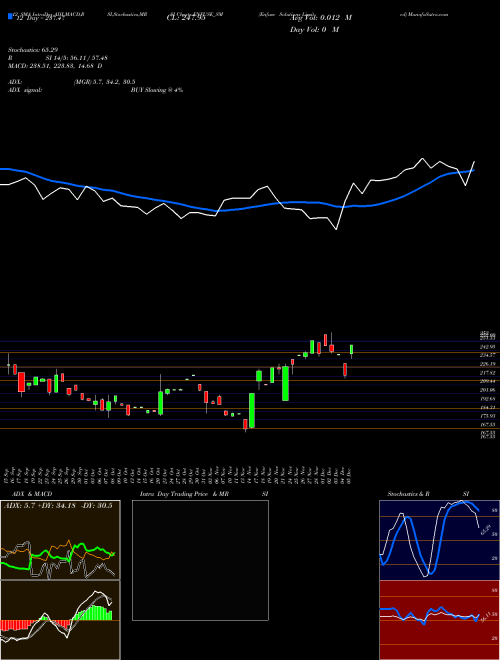 Chart Enfuse Solutions (ENFUSE_SM)  Technical (Analysis) Reports Enfuse Solutions [