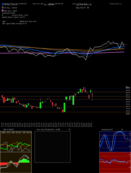 Enfuse Solutions Limited ENFUSE_SM Support Resistance charts Enfuse Solutions Limited ENFUSE_SM NSE