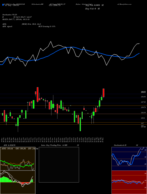 Chart Enfuse Solutions (ENFUSE_ST)  Technical (Analysis) Reports Enfuse Solutions [