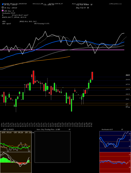 Enfuse Solutions Limited ENFUSE_ST Support Resistance charts Enfuse Solutions Limited ENFUSE_ST NSE