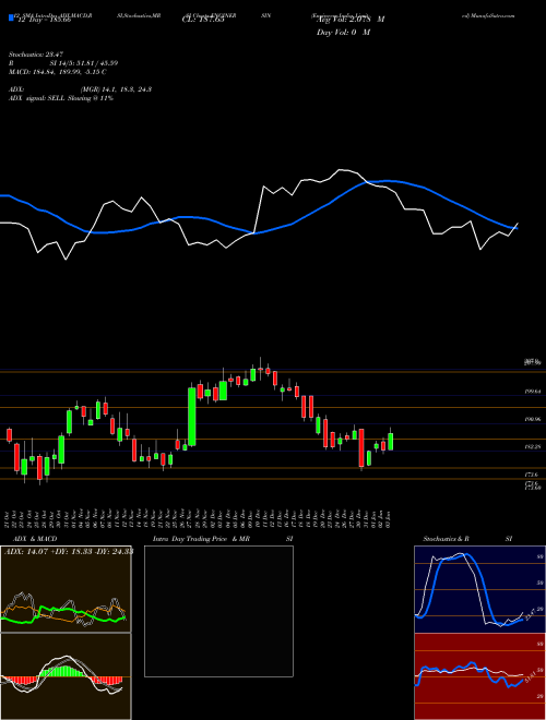 Chart Engineers India (ENGINERSIN)  Technical (Analysis) Reports Engineers India [