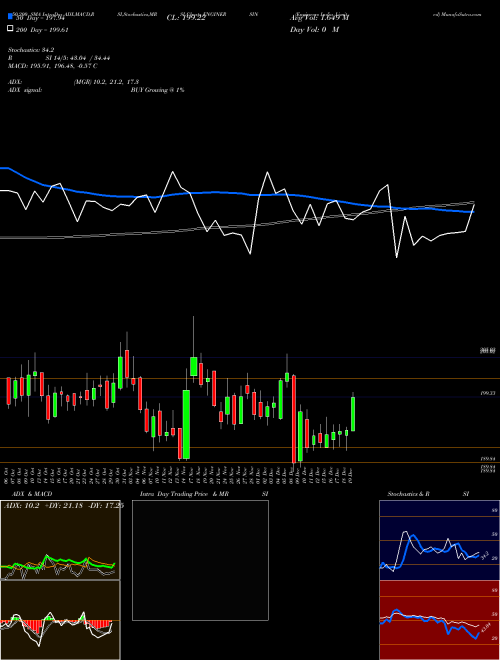 Engineers India Limited ENGINERSIN Support Resistance charts Engineers India Limited ENGINERSIN NSE