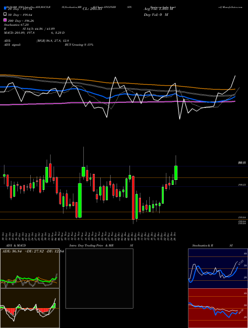 Engineers India Limited ENGINERSIN Support Resistance charts Engineers India Limited ENGINERSIN NSE