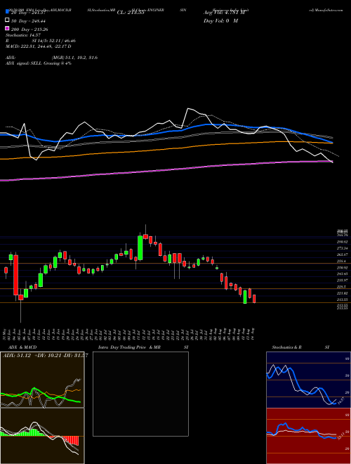 Engineers India Limited ENGINERSIN Support Resistance charts Engineers India Limited ENGINERSIN NSE