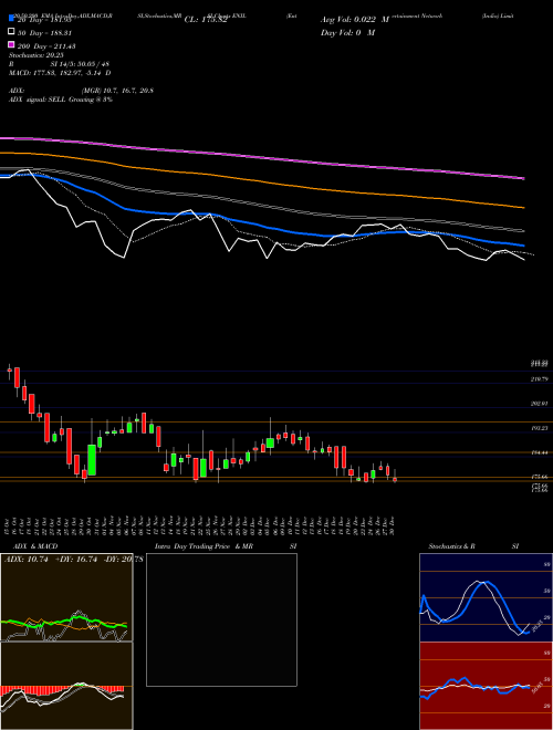 Entertainment Network (India) Limited ENIL Support Resistance charts Entertainment Network (India) Limited ENIL NSE