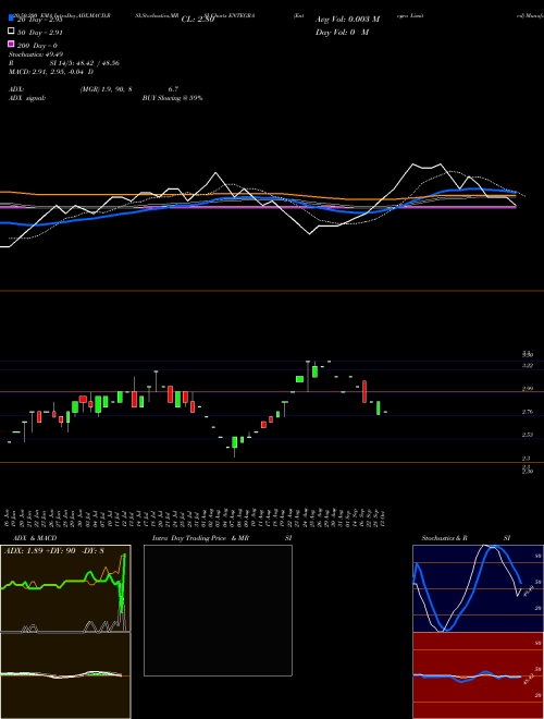 Entegra Limited ENTEGRA Support Resistance charts Entegra Limited ENTEGRA NSE