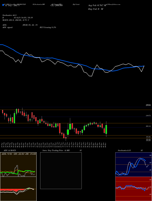 Chart Epl (EPL)  Technical (Analysis) Reports Epl [