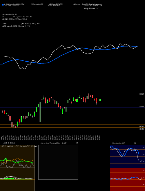 Chart Miraeamc Equal50 (EQUAL50)  Technical (Analysis) Reports Miraeamc Equal50 [
