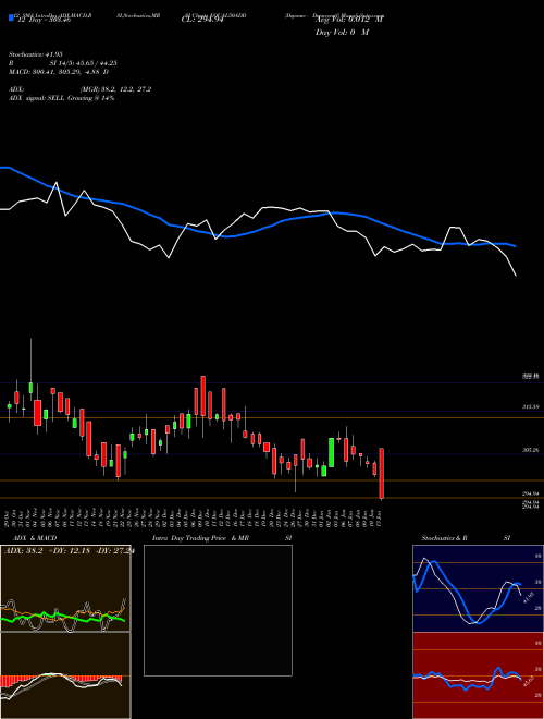 Chart Dspamc Dspnewetf (EQUAL50ADD)  Technical (Analysis) Reports Dspamc Dspnewetf [