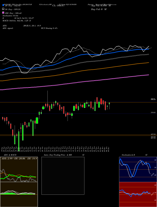 Dspamc - Dspnewetf EQUAL50ADD Support Resistance charts Dspamc - Dspnewetf EQUAL50ADD NSE