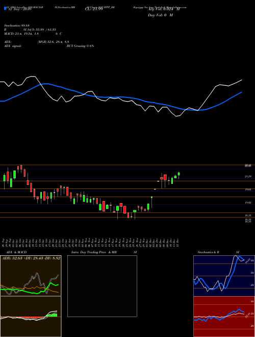 Chart Equippp Soc (EQUIPPP_BE)  Technical (Analysis) Reports Equippp Soc [