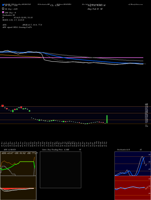 Era Infra Engineering Limited ERAINFRA Support Resistance charts Era Infra Engineering Limited ERAINFRA NSE