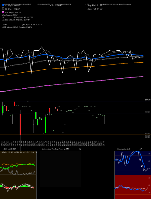 Sec Red Ncd 8.65% Sr. Iii ERFLNCDI_N3 Support Resistance charts Sec Red Ncd 8.65% Sr. Iii ERFLNCDI_N3 NSE